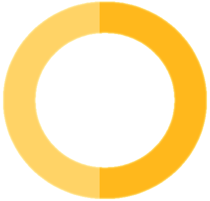 shape